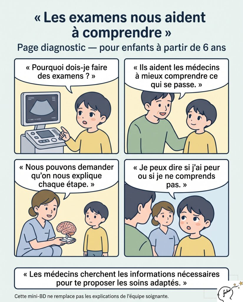 Comprendre le cancer et les soins : mini-BD pour les enfants